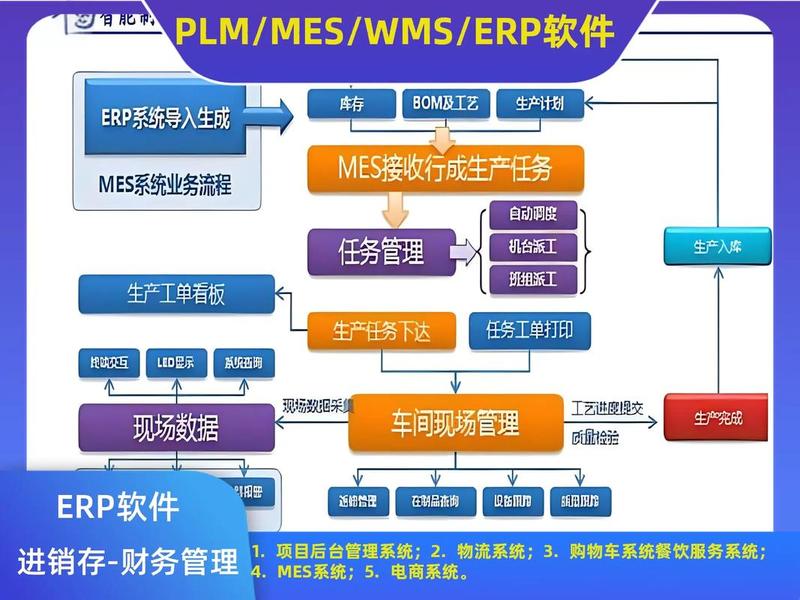 erp系统主要干什么的简介说明 - erp系统的介绍 erp系统主要干什么的简介说明 - erp系统的介绍