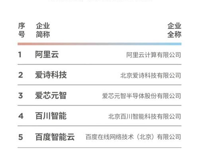 ai电商平台排名(ai电商平台排名第一) ai电商平台排名(ai电商平台排名第一)
