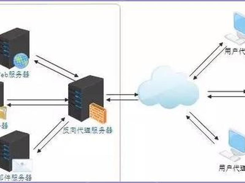 web server服务器、web server服务器配置