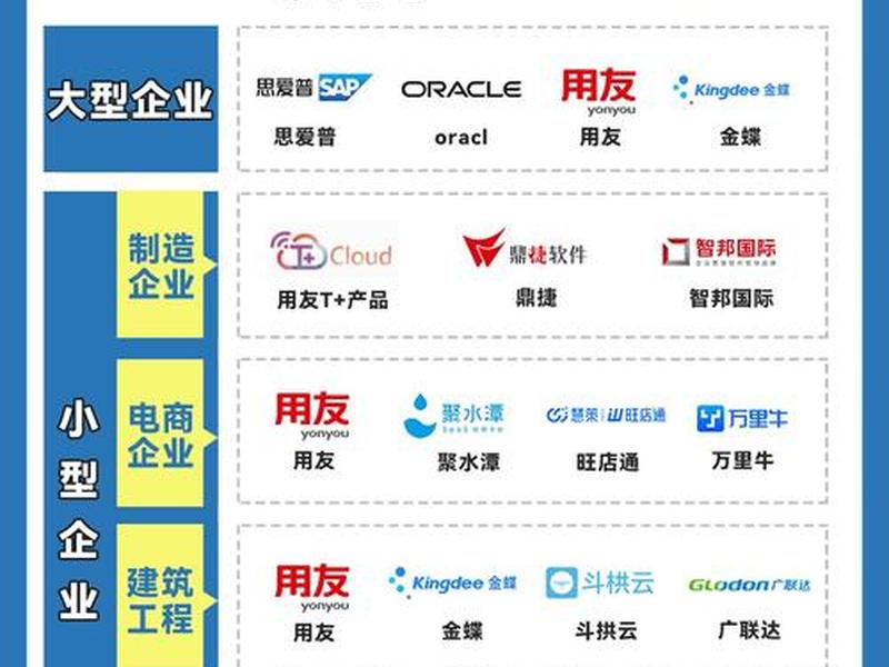 erp软件适合什么应用;erp软件适用于什么企业 erp软件适合什么应用;erp软件适用于什么企业