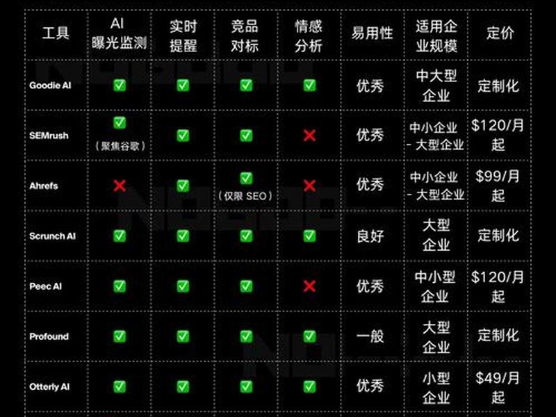 seo优化排名工具免费版 - seo排名优化工具推荐 seo优化排名工具免费版 - seo排名优化工具推荐