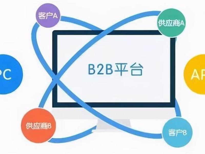 b2b的旅游商务网站,b2b的旅游商务网站有哪些 b2b的旅游商务网站,b2b的旅游商务网站有哪些