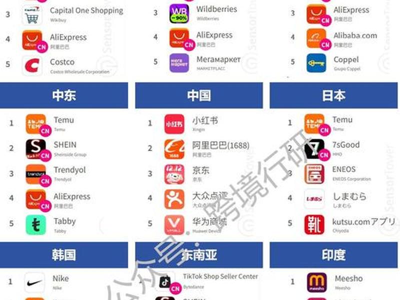 2024电商平台份额排行榜前十名；2024电商平台份额排行榜前十名是什么