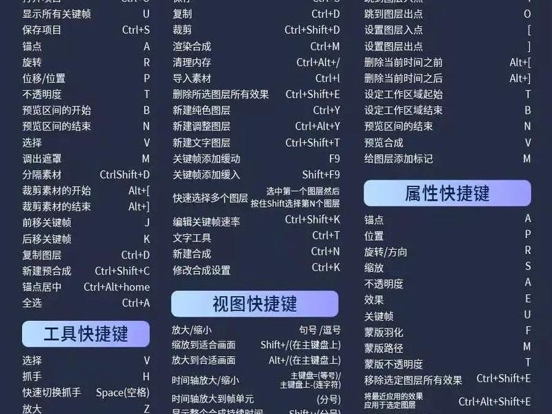 html基本格式;HTML基本格式快捷方式 html基本格式;HTML基本格式快捷方式