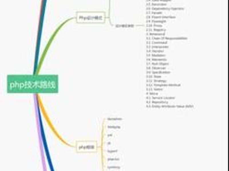 php语言的优势和劣势(php语言的优势和劣势分析) php语言的优势和劣势(php语言的优势和劣势分析)
