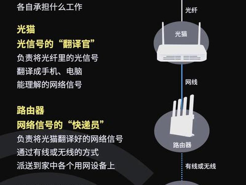 internet和wan、internet和wan的区别 internet和wan、internet和wan的区别