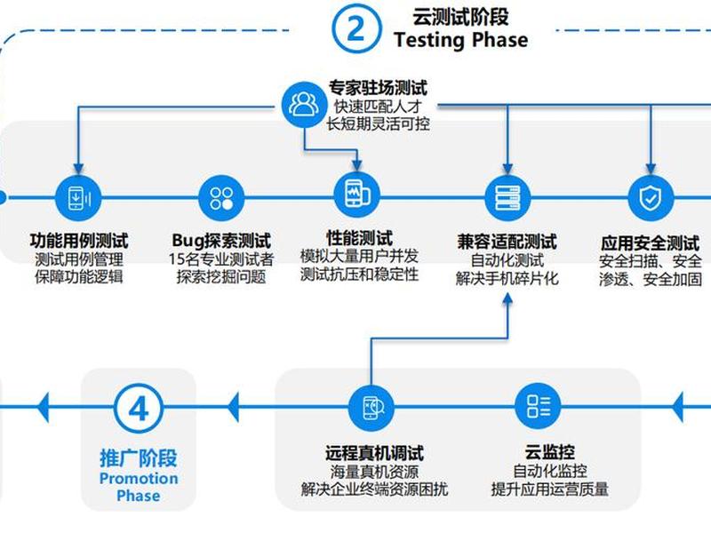 testin云测（testin云测官网）