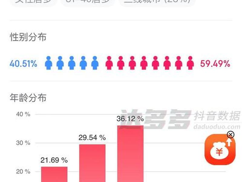 b站的直播人气和人数什么关系,b站人气与人数的关系 b站的直播人气和人数什么关系,b站人气与人数的关系