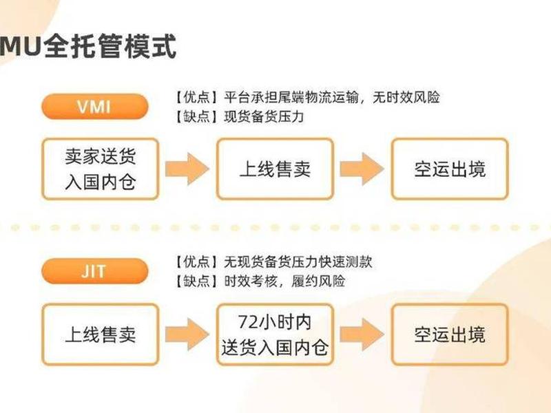 temu卖家中心入驻 - temu卖家中心入驻,身份证注册可以贷款吗？