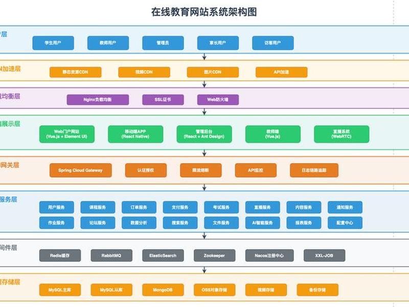ai自用平台怎么搭建（ai自用平台怎么搭建网站）