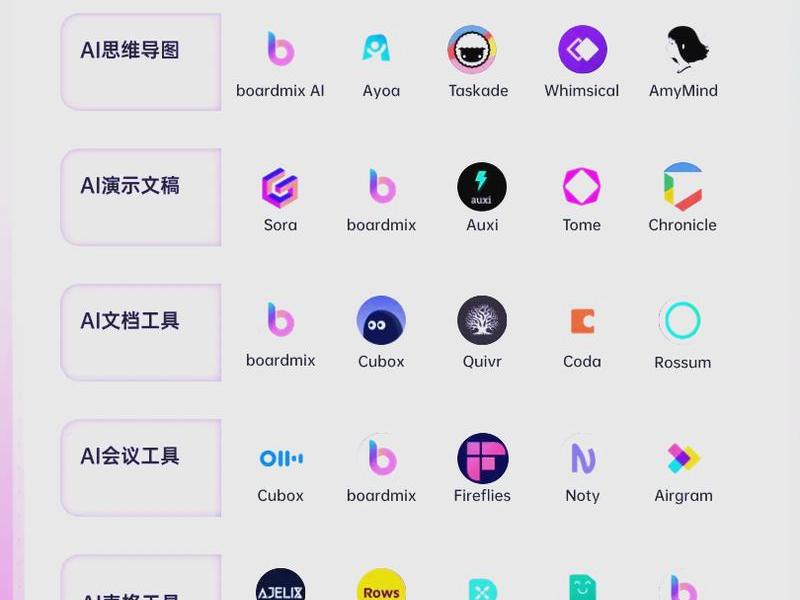 ai自动编程工具有哪几种 ai自动编程工具有哪几种方法