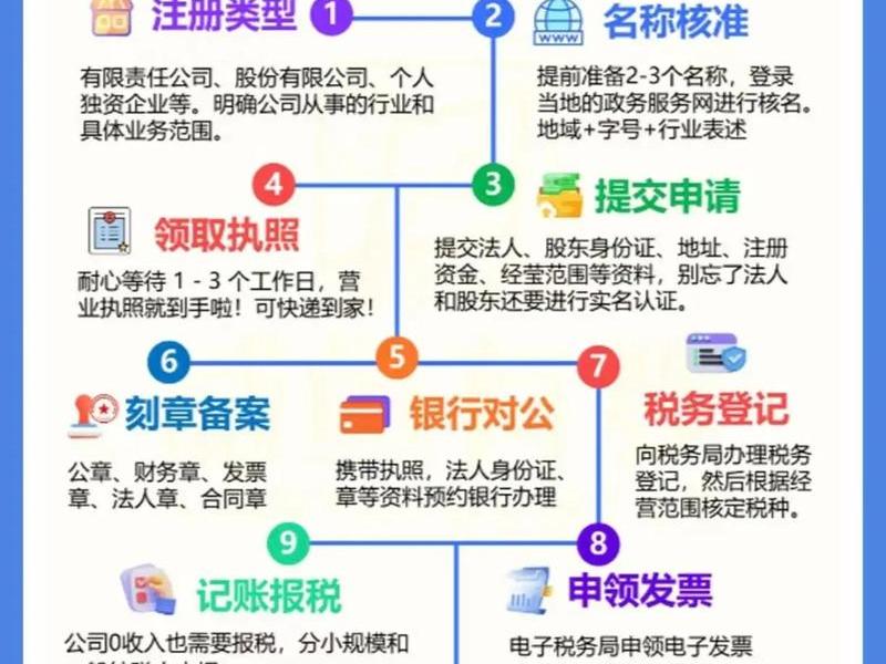1万元可以注册公司吗,一万元注册公司弊端 1万元可以注册公司吗,一万元注册公司弊端