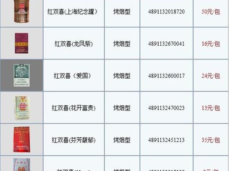 1916多少钱一包 双喜牌多少钱一条 1916多少钱一包 双喜牌多少钱一条