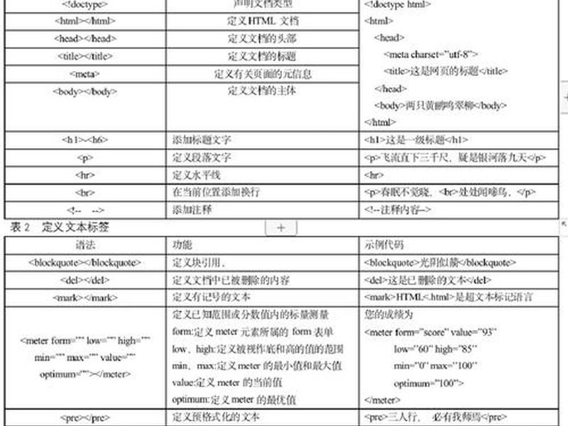 html版权符号 html版权所有特殊符号
