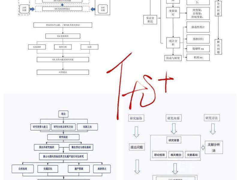 html制作网站的基本流程是什么 html网页制作的基本步骤