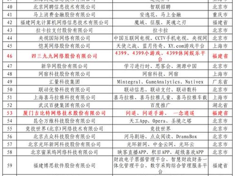 seo公司排名;国内seo公司排名 seo公司排名;国内seo公司排名