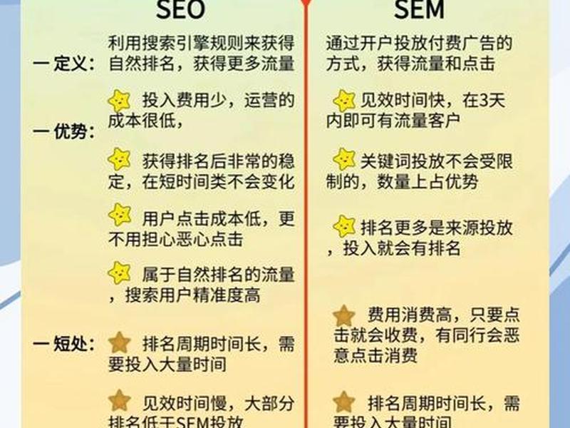 (sem和seo是什么职业岗位,3.0)、seo sem是什么职业 (sem和seo是什么职业岗位,3.0)、seo sem是什么职业