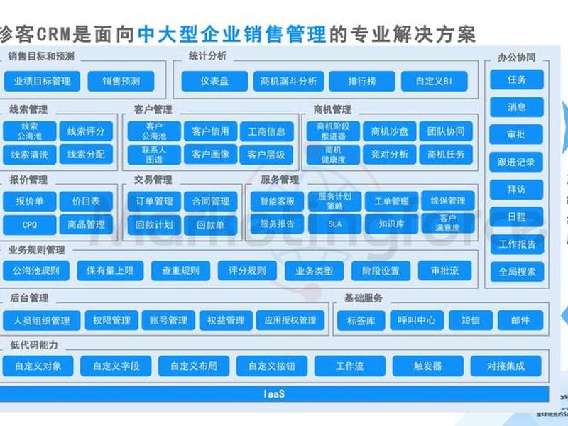 crm.zhan(crm战略) crm.zhan(crm战略)