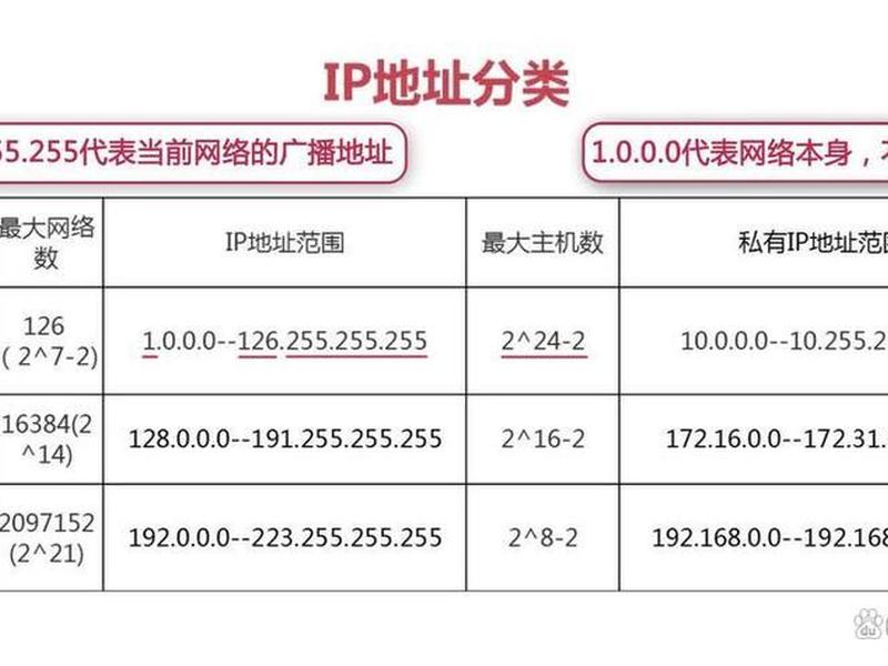10个网站的ip地址和域名、10个网站的ip地址和域名是什么 10个网站的ip地址和域名、10个网站的ip地址和域名是什么