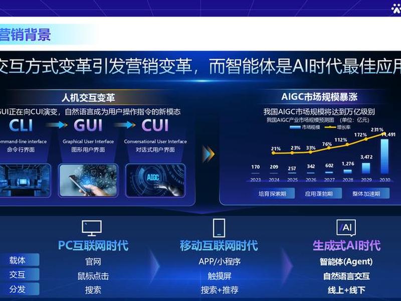 ai人工智能营销系统 ai人工智能营销系统有哪些 ai人工智能营销系统 ai人工智能营销系统有哪些