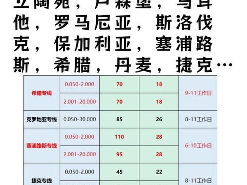 shopify独立站建站费用和流程 shopify独立站怎么发货物流 shopify独立站建站费用和流程 shopify独立站怎么发货物流