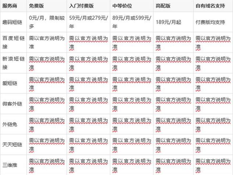 com域名注册价格表2026;com域名注册情况 com域名注册价格表2026;com域名注册情况