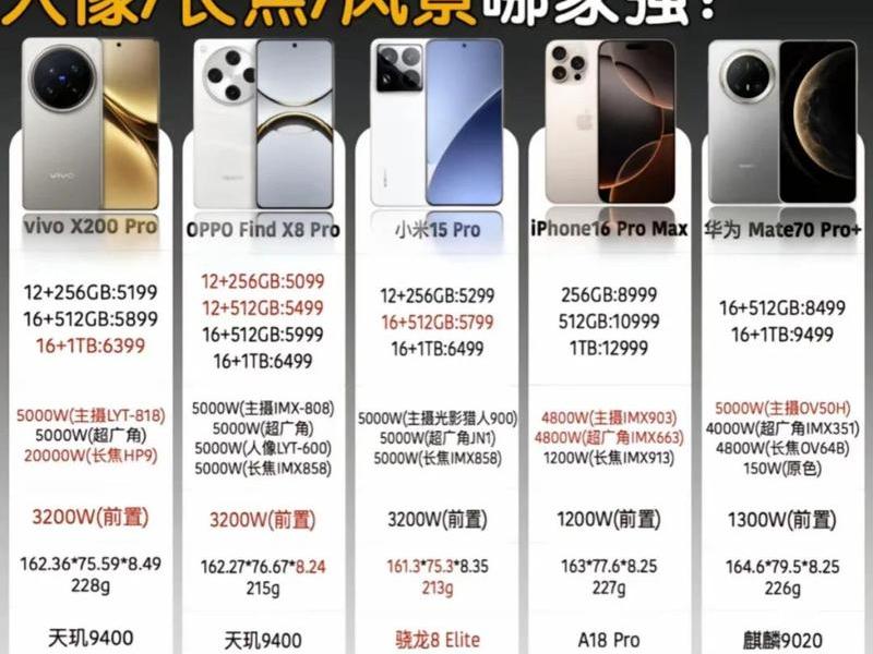9月新机发布一览表、2025新上市手机一览表 9月新机发布一览表、2025新上市手机一览表