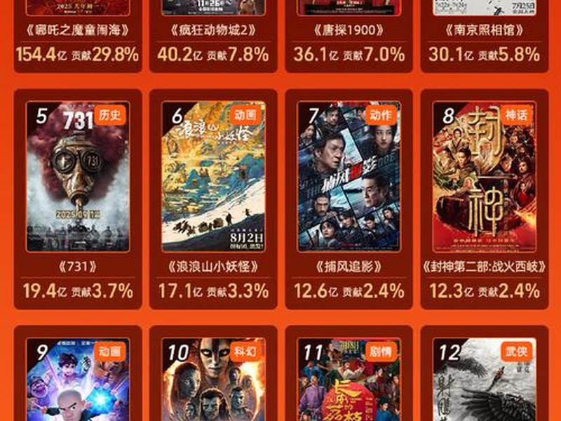 2023vip电影热播、2020最新vip电影排行榜 2023vip电影热播、2020最新vip电影排行榜