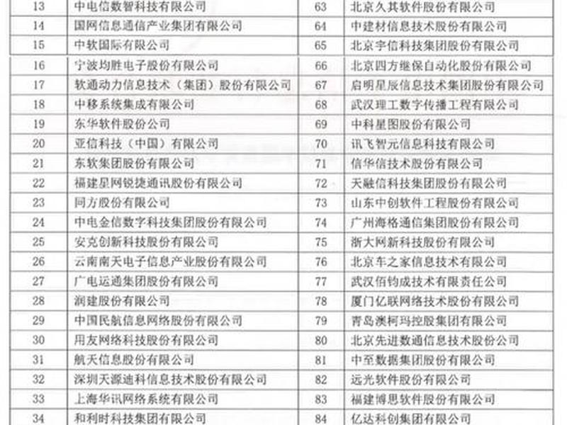 app开发公司排行榜 - app开发公司排行榜前十名 app开发公司排行榜 - app开发公司排行榜前十名