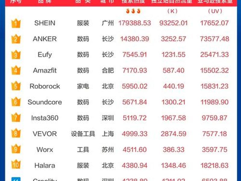 2024电商平台排行榜前十名有哪些,2024电商平台排行榜前十名有哪些呢 2024电商平台排行榜前十名有哪些,2024电商平台排行榜前十名有哪些呢