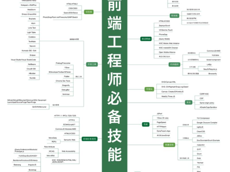 web前端开发技术期末与答案 web前端开发技术期末试题与答案2 web前端开发技术期末与答案 web前端开发技术期末试题与答案2