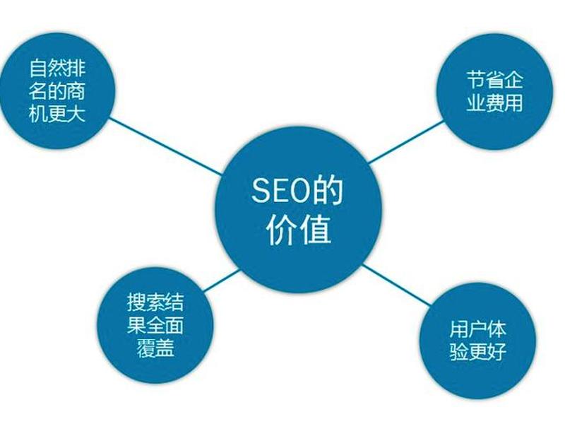 seo一般需要多少钱、seo一般需要多少钱一年 seo一般需要多少钱、seo一般需要多少钱一年