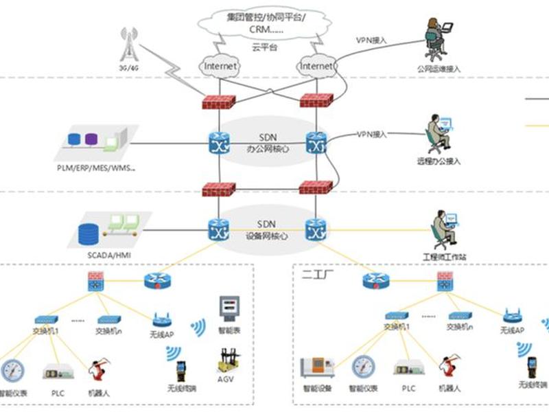 ac网络拓扑图;网络拓扑图cad ac网络拓扑图;网络拓扑图cad