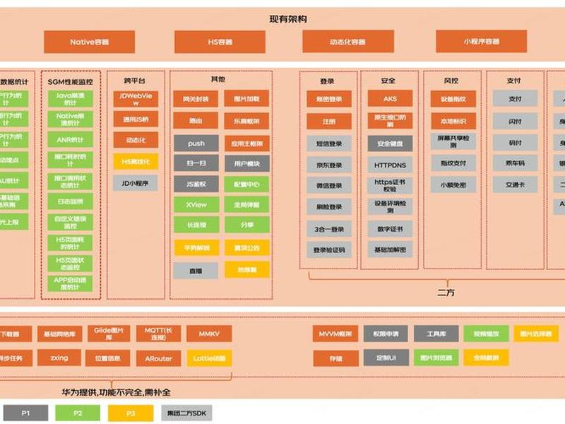 app的搭建 app搭建流程 app的搭建 app搭建流程