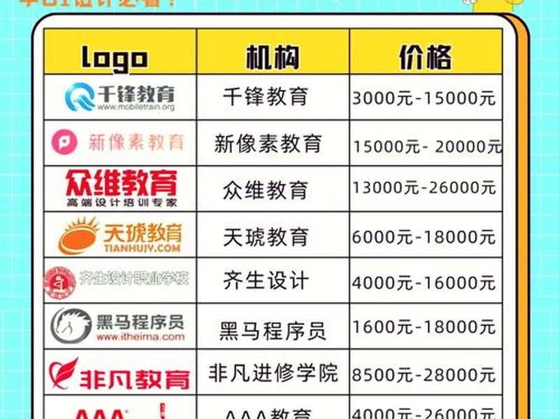 ui设计的学费一般是多少，ui设计的学费一般是多少钱