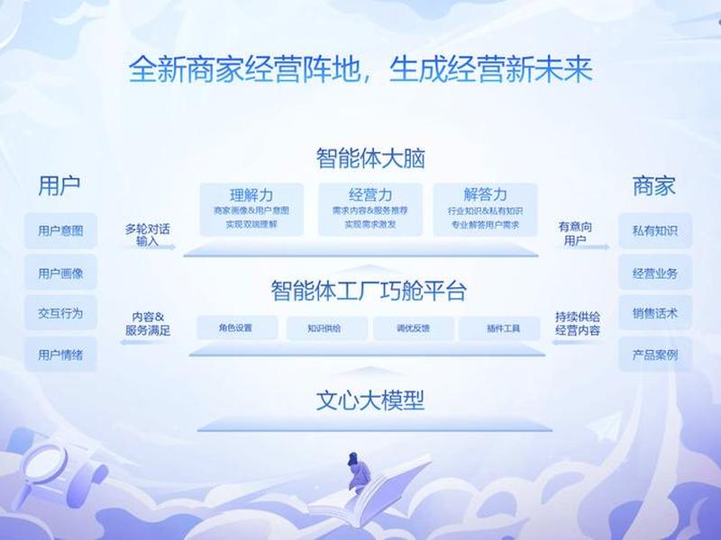 saas智能营销云平台口碑推荐知乎;saas智能营销云平台的优势 saas智能营销云平台口碑推荐知乎;saas智能营销云平台的优势