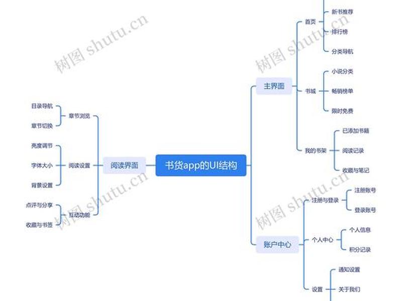 app网络架构搭建(app平台搭建框架) app网络架构搭建(app平台搭建框架)