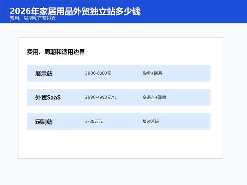 shopify独立站一个月多少钱 shopify独立站需要多少钱 shopify独立站一个月多少钱 shopify独立站需要多少钱