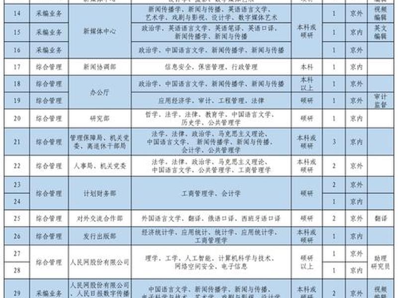 2026年设计类岗位招聘信息;2026年设计类岗位招聘信息大全 2026年设计类岗位招聘信息;2026年设计类岗位招聘信息大全