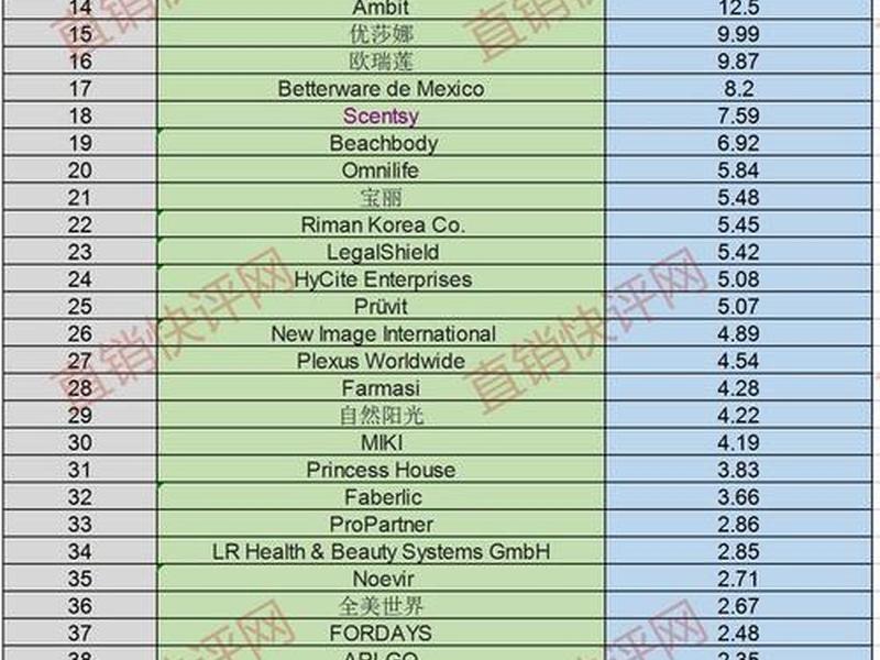 2023网站排名、网站排名前100 2023网站排名、网站排名前100