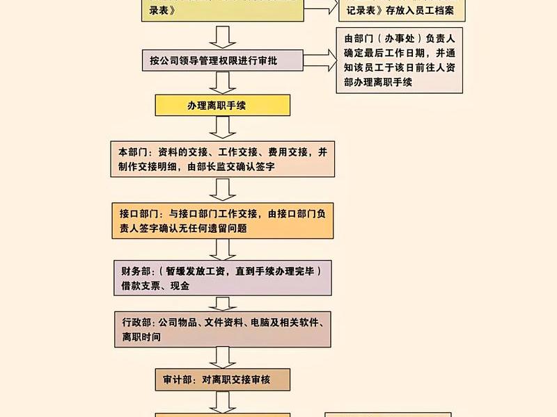 ehr系统离职流程在哪里(ehr系统怎么办离职) ehr系统离职流程在哪里(ehr系统怎么办离职)