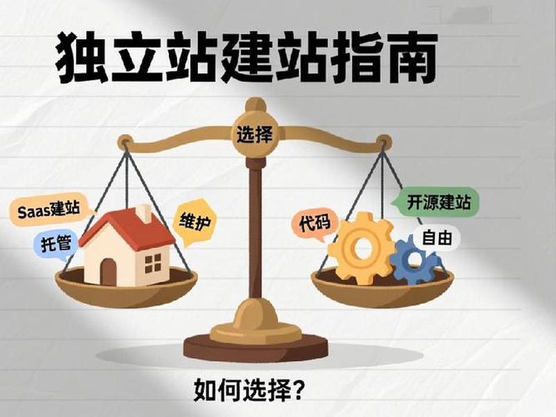 saas建站源码 saas建站和开源建站的区别