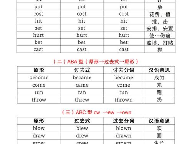 come的过去式 come的过去式怎么写 come的过去式 come的过去式怎么写