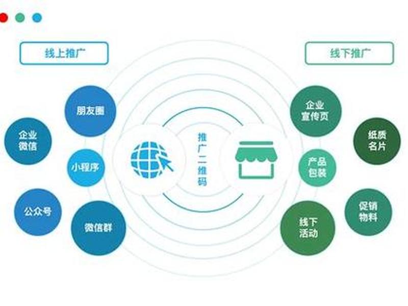 2020最有效的推广方式、2020最有效的推广方式是什么 2020最有效的推广方式、2020最有效的推广方式是什么