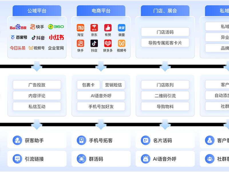 scrm软件开发外包(外包公司软件开发) scrm软件开发外包(外包公司软件开发)