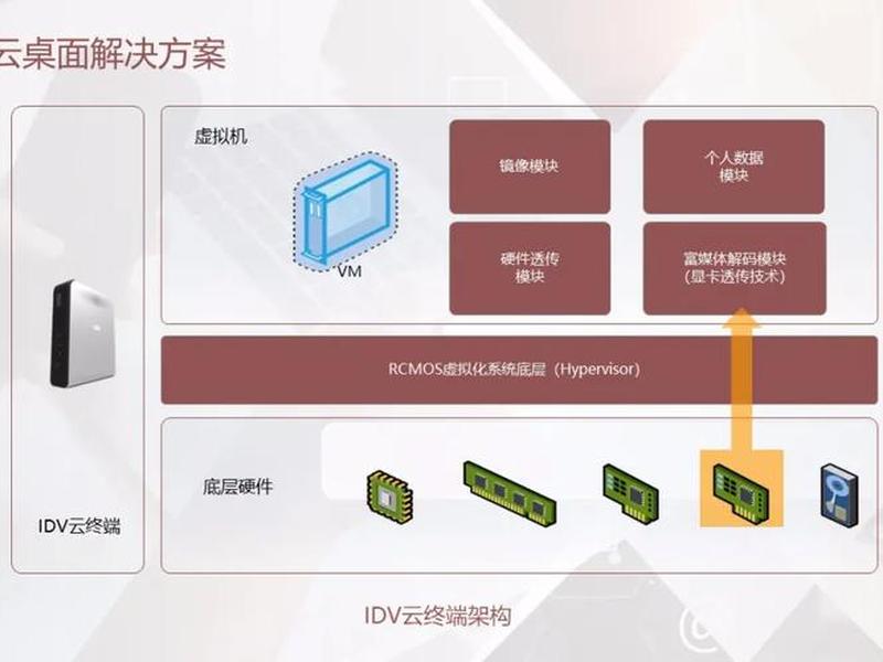 vp云服务桌面 - 云服务器vpc是什么意思