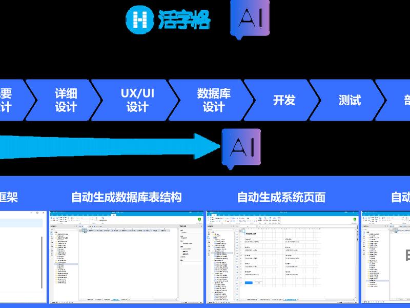 ai代码生成器 - ai自动生成代码