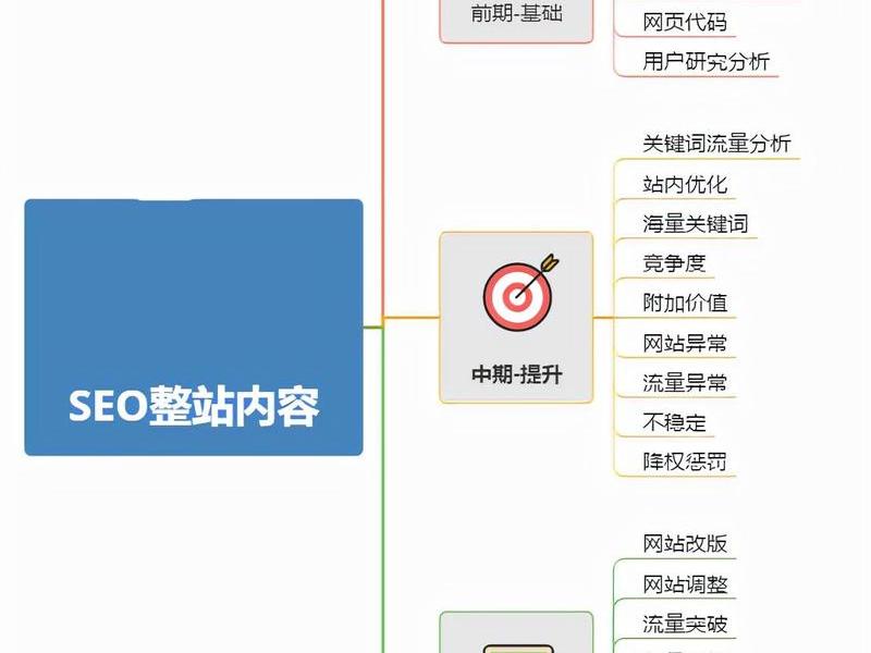 seo整站优化解决方案 - seo整站优化解决方案怎么写 seo整站优化解决方案 - seo整站优化解决方案怎么写