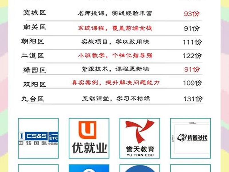 web前端开发培训机构地址(web前端开发培训哪个机构比较好) web前端开发培训机构地址(web前端开发培训哪个机构比较好)