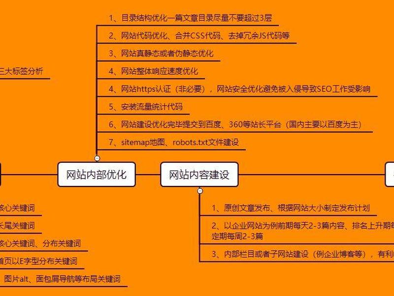 seo网站优化、seo网站优化多少钱